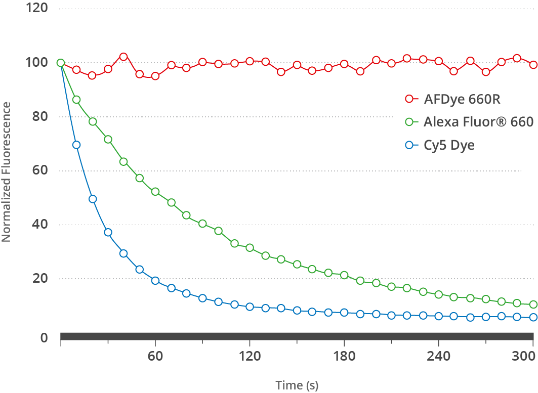 AZDye660